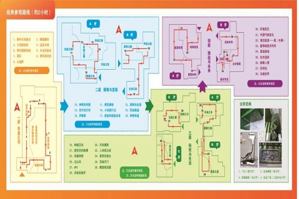 展館展廳參觀路線設(shè)計8大原則